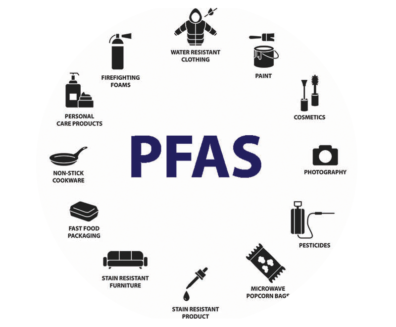 PFAS chart